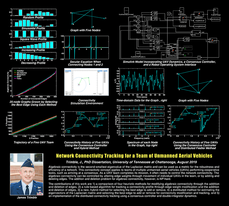 James Trimble University of Tennessee at Chattanooga